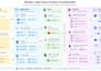 review your system architecture and identify technical risks